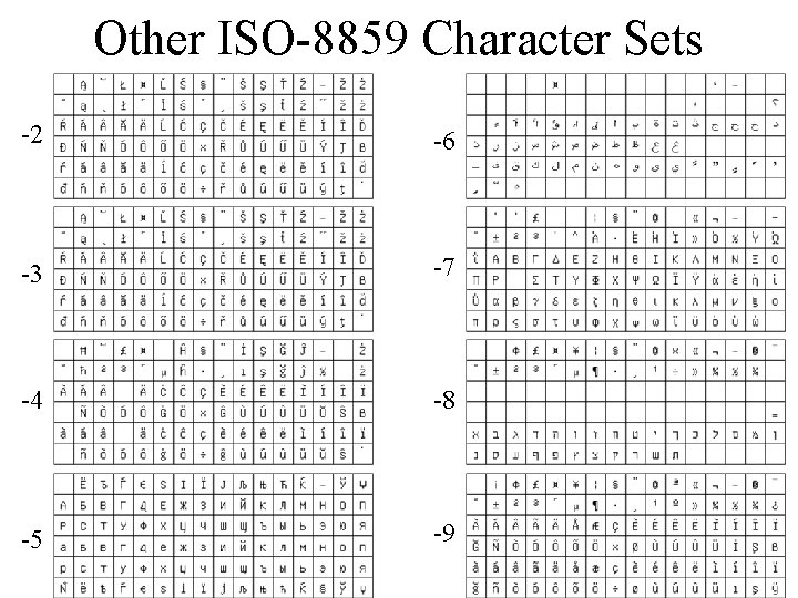 Other ISO-8859 Character Sets -2 -6 -3 -7 -4 -8 -5 -9 