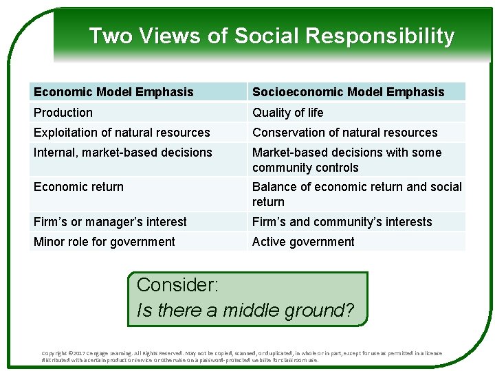 Two Views of Social Responsibility Economic Model Emphasis Socioeconomic Model Emphasis Production Quality of