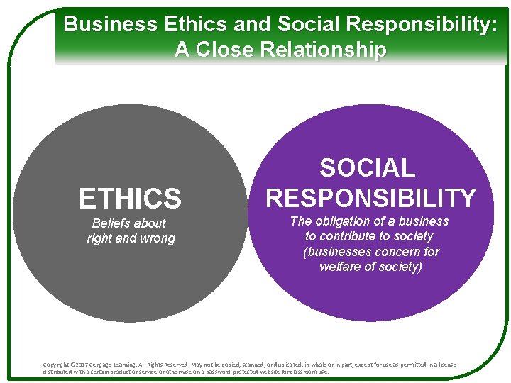 Business Ethics and Social Responsibility: A Close Relationship ETHICS Beliefs about right and wrong