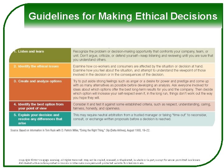Guidelines for Making Ethical Decisions Copyright © 2017 Cengage Learning. All Rights Reserved. May