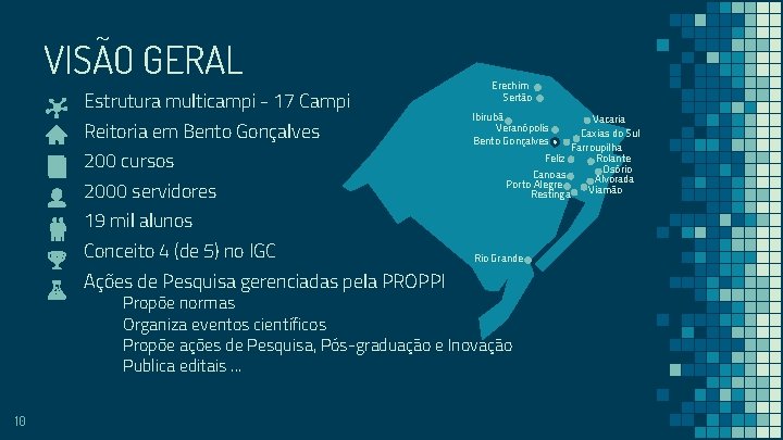 VISÃO GERAL Estrutura multicampi - 17 Campi Reitoria em Bento Gonçalves 200 cursos 2000