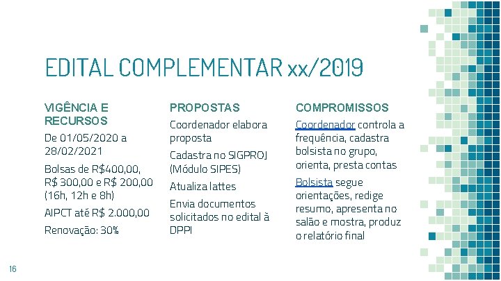 EDITAL COMPLEMENTAR xx/2019 VIGÊNCIA E RECURSOS De 01/05/2020 a 28/02/2021 Bolsas de R$400, R$