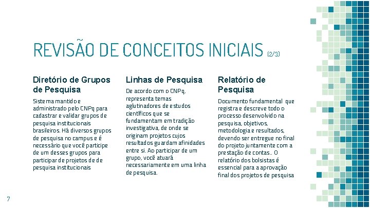 REVISÃO DE CONCEITOS INICIAIS Diretório de Grupos de Pesquisa Sistema mantido e administrado pelo