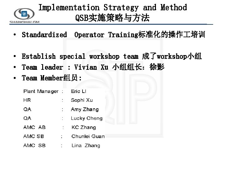 Implementation Strategy and Method QSB实施策略与方法 • Standardized Operator Training标准化的操作 培训 • Establish special workshop