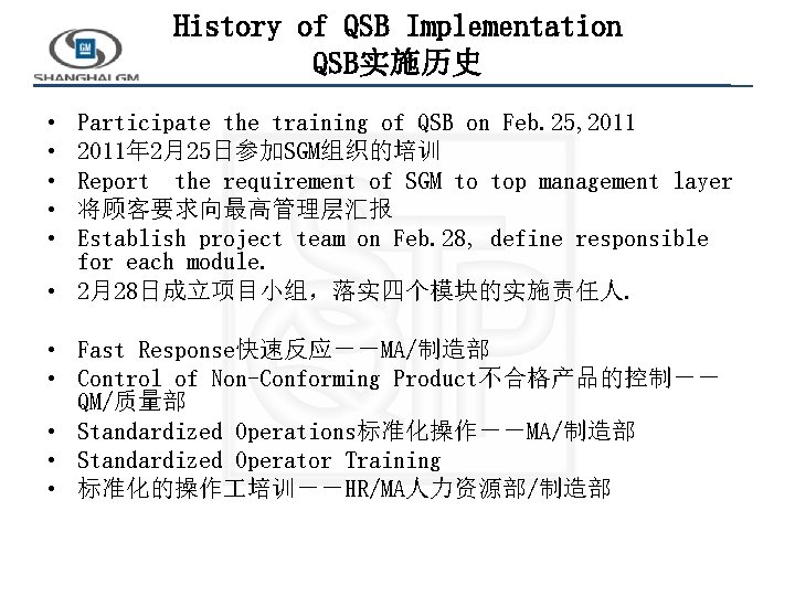 History of QSB Implementation QSB实施历史 • • • Participate the training of QSB on