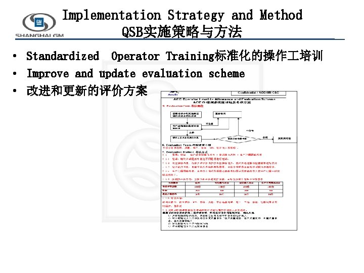 Implementation Strategy and Method QSB实施策略与方法 • Standardized Operator Training标准化的操作 培训 • Improve and update