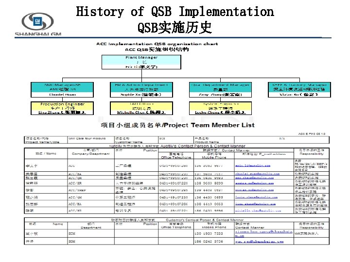 History of QSB Implementation QSB实施历史 