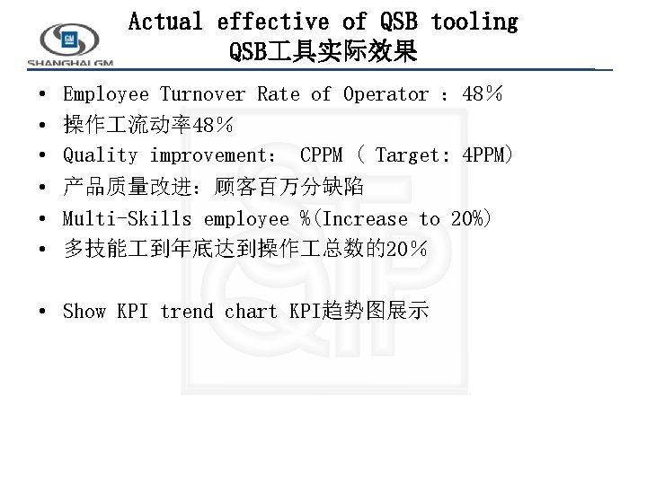 Actual effective of QSB tooling QSB 具实际效果 • • • Employee Turnover Rate of