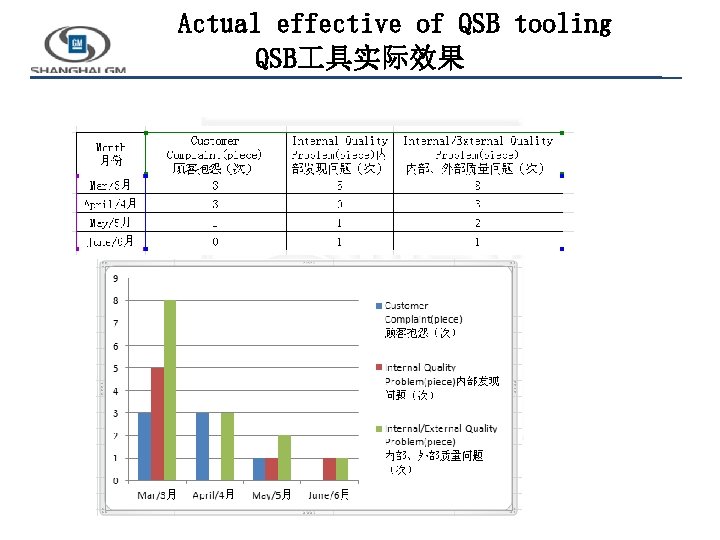 Actual effective of QSB tooling QSB 具实际效果 