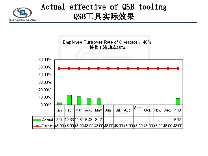 Actual effective of QSB tooling QSB 具实际效果 