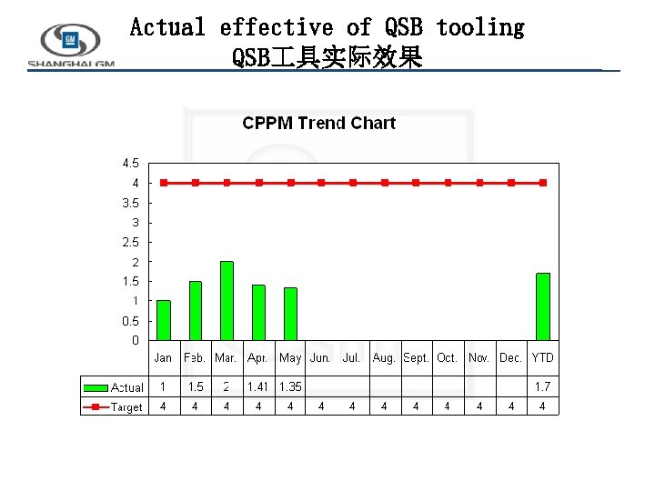 Actual effective of QSB tooling QSB 具实际效果 