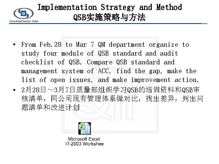 Implementation Strategy and Method QSB实施策略与方法 • From Feb. 28 to Mar 7 QM department