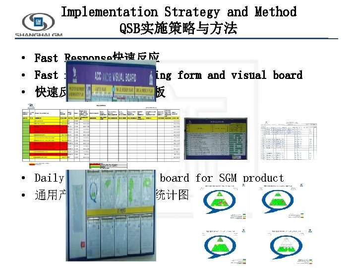 Implementation Strategy and Method QSB实施策略与方法 • Fast Response快速反应 • Fast response following form and