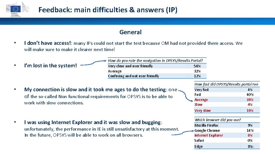 Feedback: main difficulties & answers (IP) General • I don’t have access!: many IPs