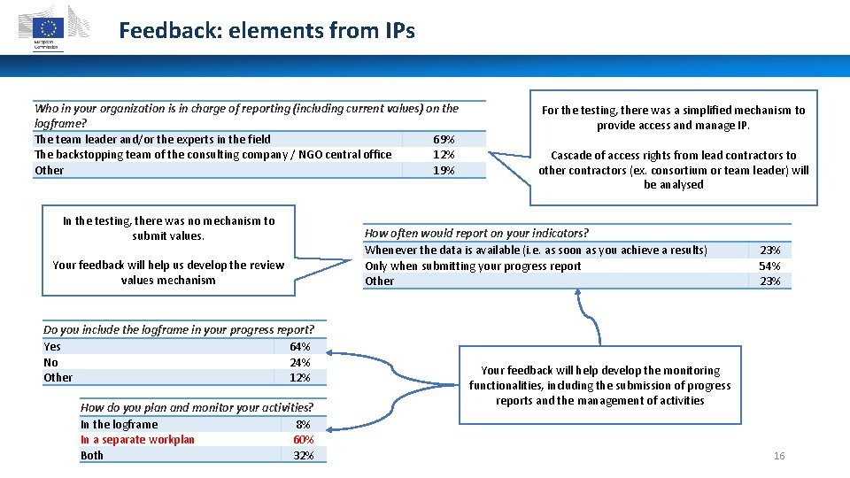 Feedback: elements from IPs Who in your organization is in charge of reporting (including