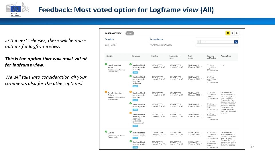 Feedback: Most voted option for Logframe view (All) In the next releases, there will