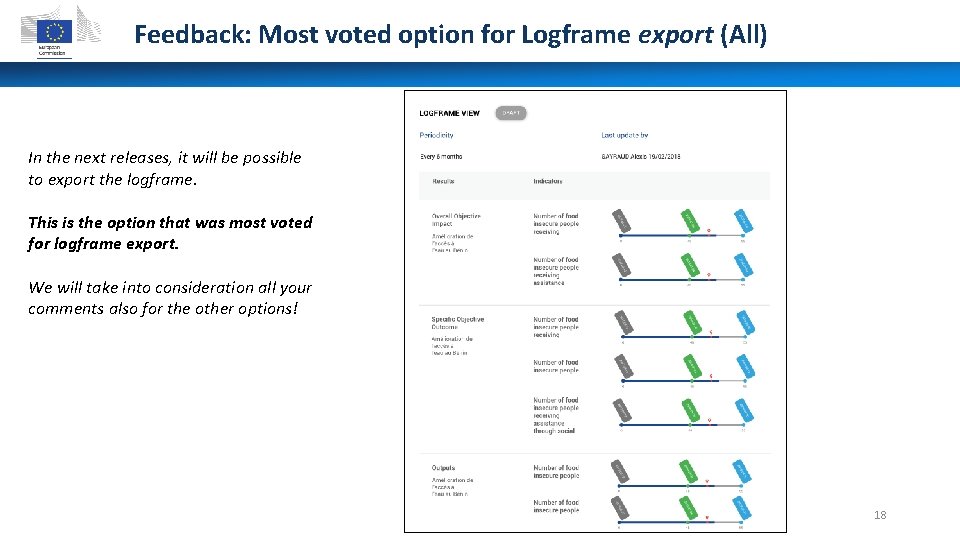 Feedback: Most voted option for Logframe export (All) In the next releases, it will