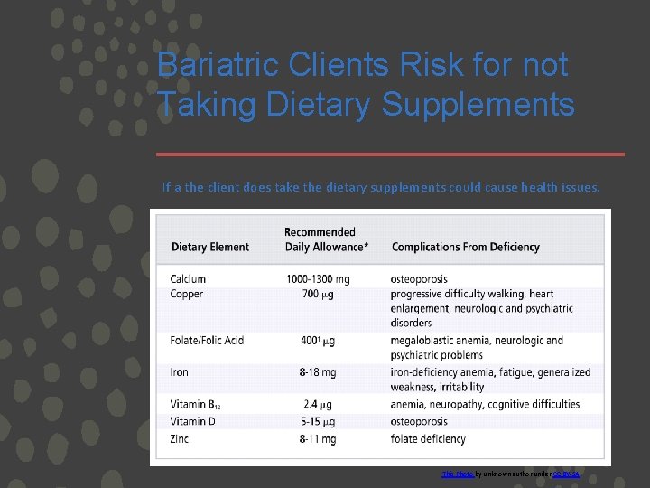 Bariatric Clients Risk for not Taking Dietary Supplements If a the client does take