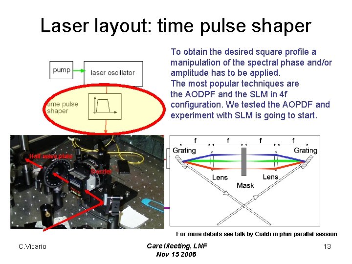 Laser layout: time pulse shaper To obtain the desired square profile a manipulation of