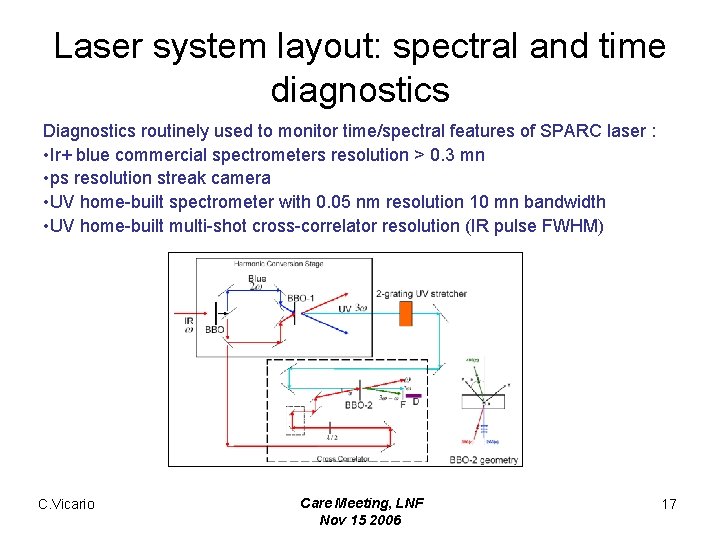 Laser system layout: spectral and time diagnostics Diagnostics routinely used to monitor time/spectral features