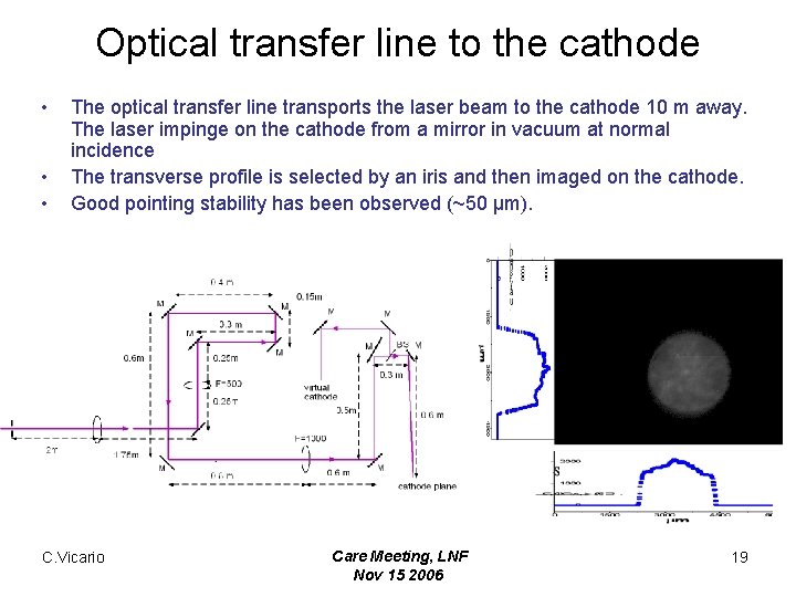 Optical transfer line to the cathode • • • The optical transfer line transports