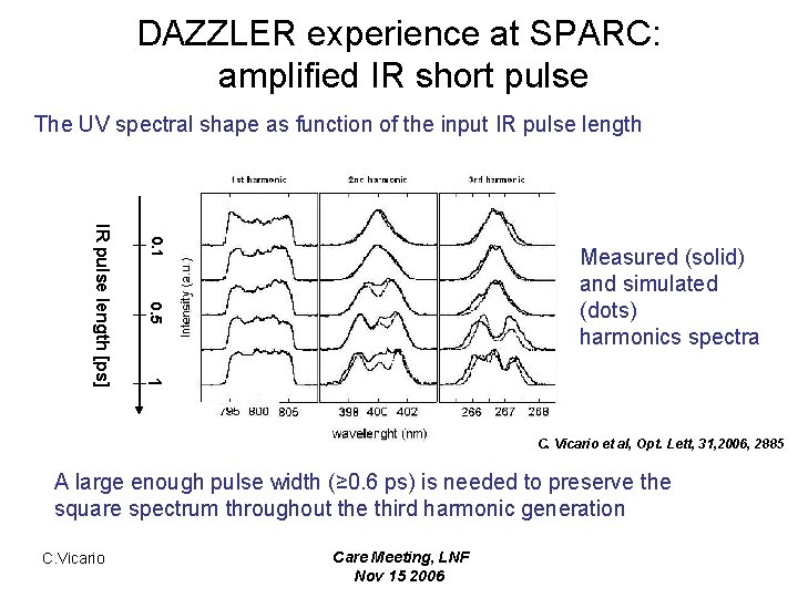 DAZZLER experience at SPARC: amplified IR short pulse The UV spectral shape as function