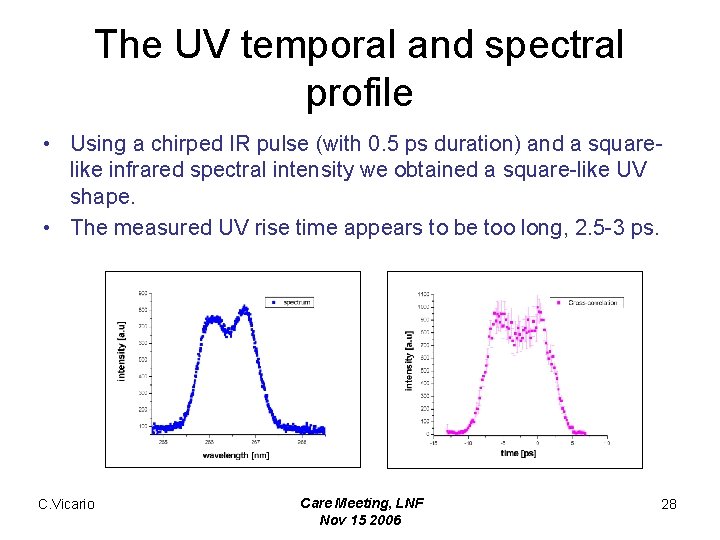 The UV temporal and spectral profile • Using a chirped IR pulse (with 0.