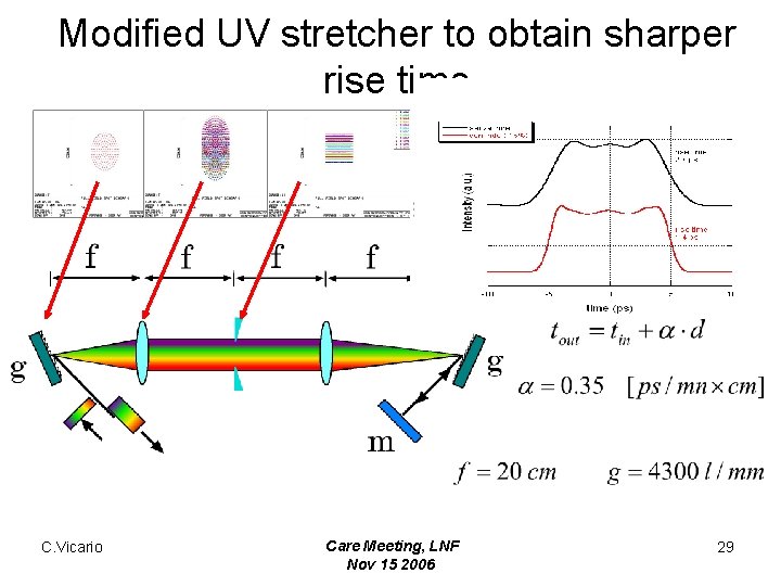 Modified UV stretcher to obtain sharper rise time C. Vicario Care Meeting, LNF Nov