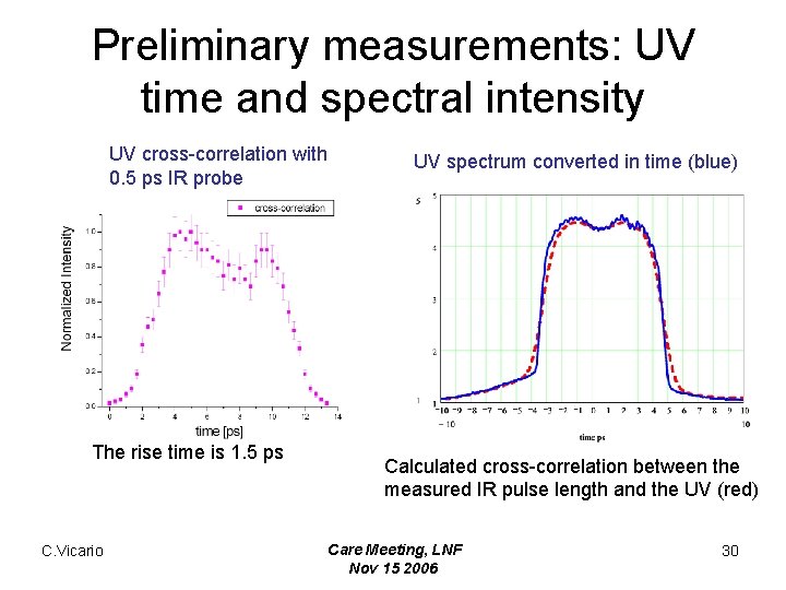 Preliminary measurements: UV time and spectral intensity UV cross-correlation with 0. 5 ps IR