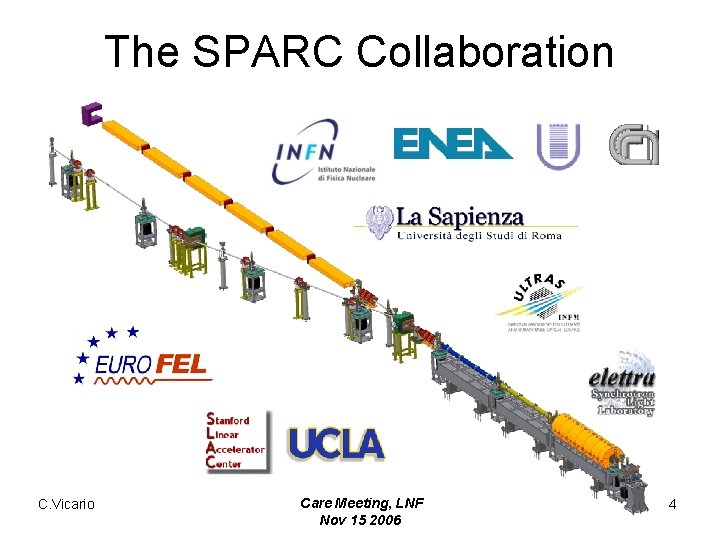 The SPARC Collaboration C. Vicario Care Meeting, LNF Nov 15 2006 4 