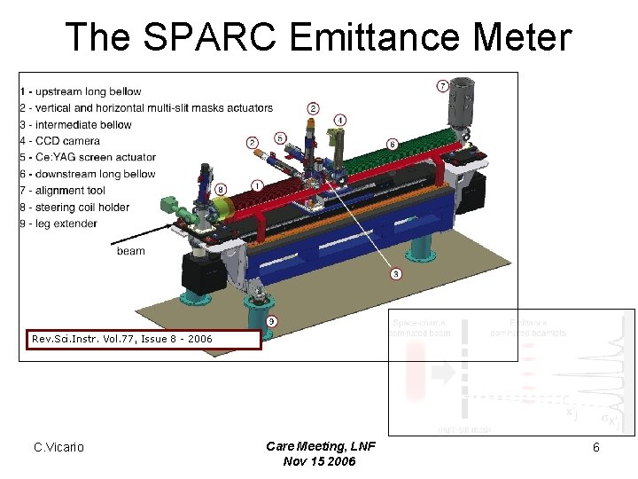 The SPARC Emittance Meter Rev. Sci. Instr. Vol. 77, Issue 8 - 2006 C.