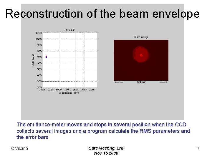 Reconstruction of the beam envelope The emittance-meter moves and stops in several position when