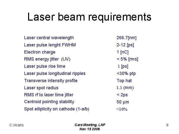 Laser beam requirements C. Vicario Laser central wavelength 266. 7[nm] Laser pulse lenght FWHM