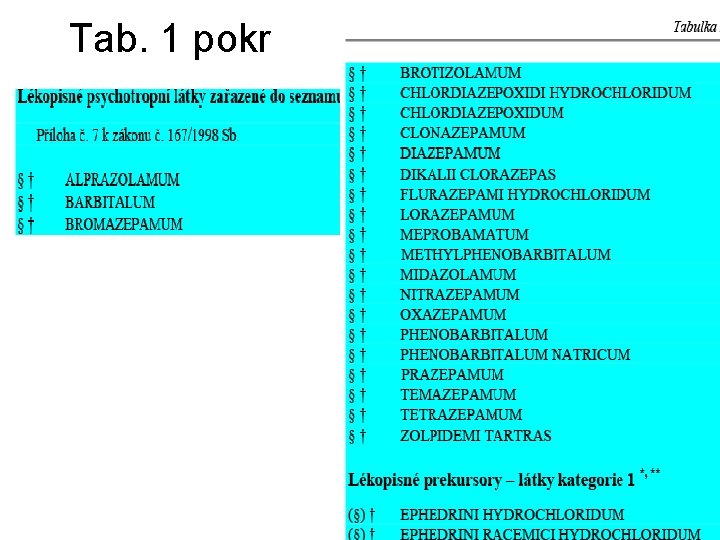 Tab. 1 pokr 