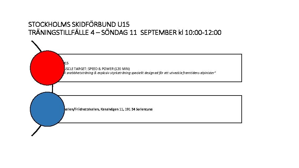 STOCKHOLMS SKIDFÖRBUND U 15 TRÄNINGSTILLFÄLLE 4 – SÖNDAG 11 SEPTEMBER kl 10: 00 -12: