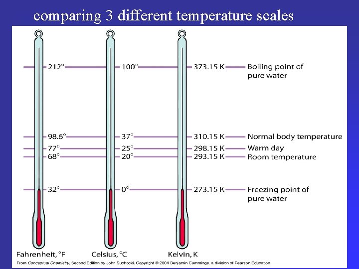 comparing 3 different temperature scales comparing 3 different scales 