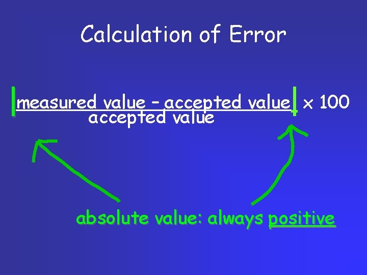 Calculation of Error measuredaccepted value – accepted value x 100 value absolute value: always