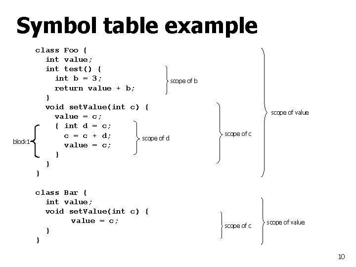 Symbol table example block 1 class Foo { int value; int test() { int