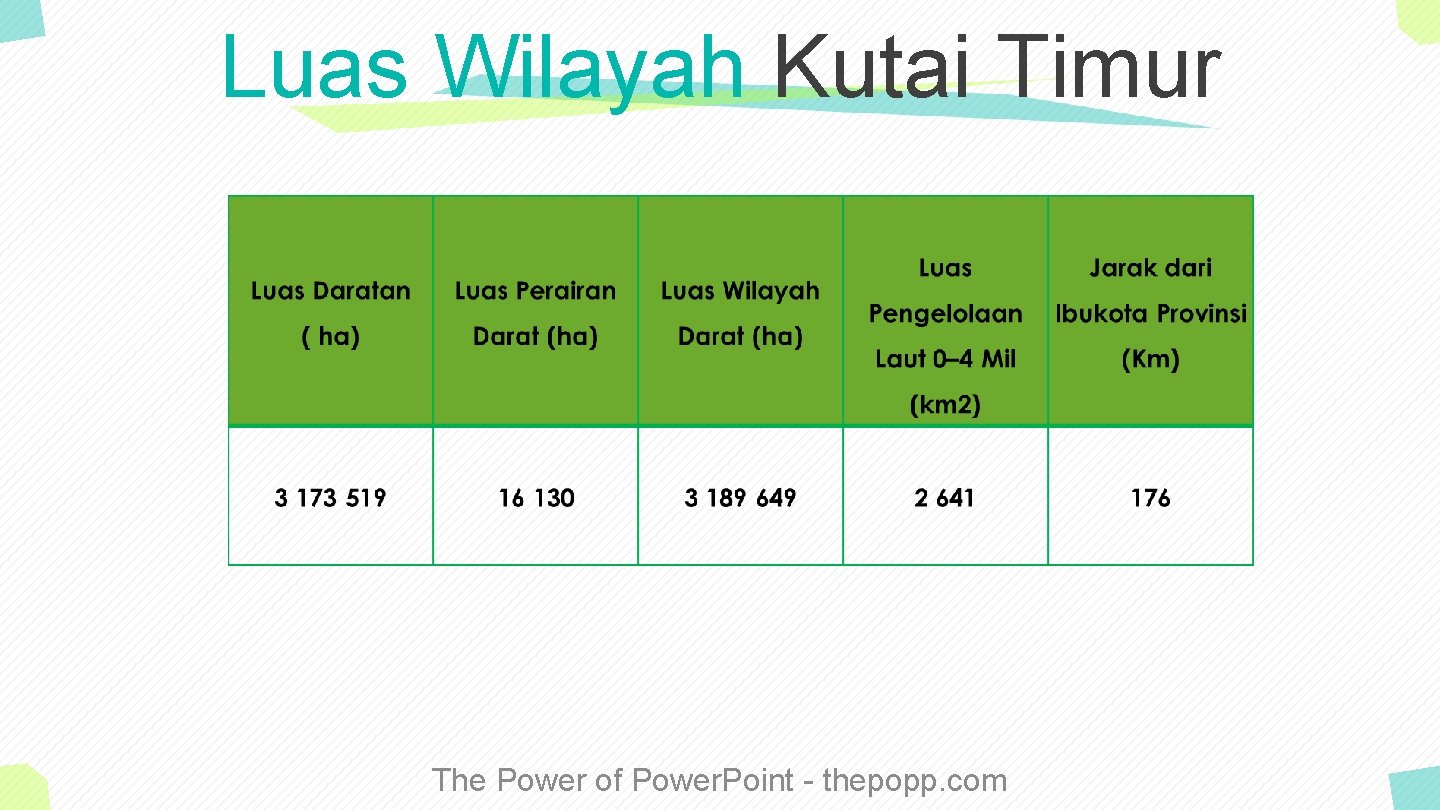 Luas Wilayah Kutai Timur The Power of Power. Point - thepopp. com 