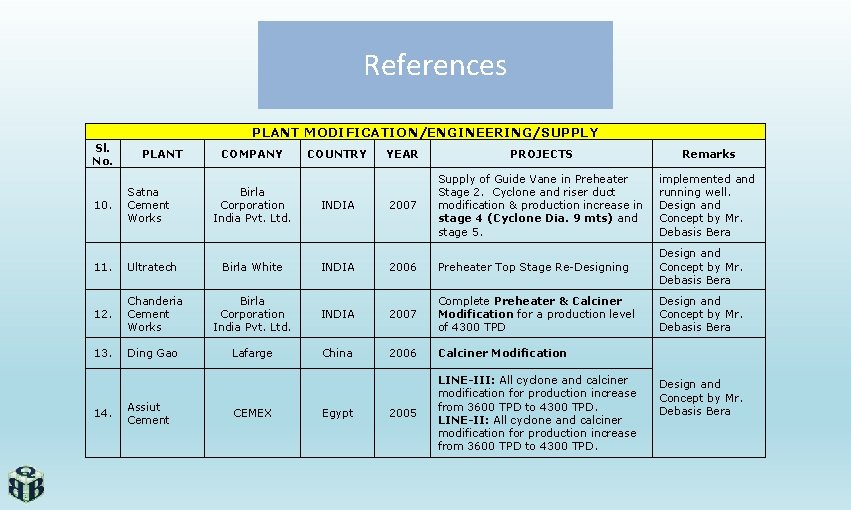 References PLANT MODIFICATION/ENGINEERING/SUPPLY Sl. No. PLANT COMPANY COUNTRY YEAR PROJECTS Remarks implemented and running