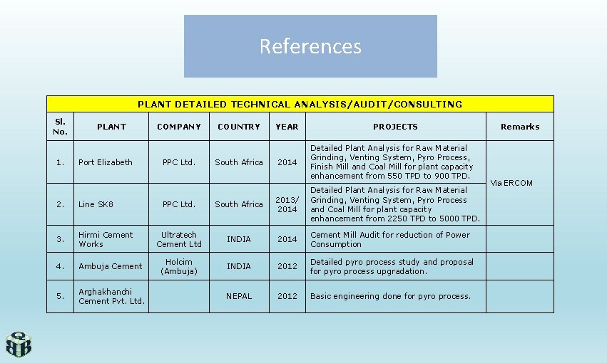 References PLANT DETAILED TECHNICAL ANALYSIS/AUDIT/CONSULTING Sl. No. 1. PLANT Port Elizabeth 2. Line SK
