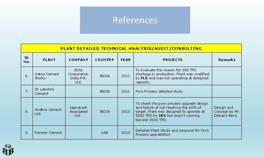 References PLANT DETAILED TECHNICAL ANALYSIS/AUDIT/CONSULTING Sl. No. PLANT 6. Satna Cement Works 7. JK