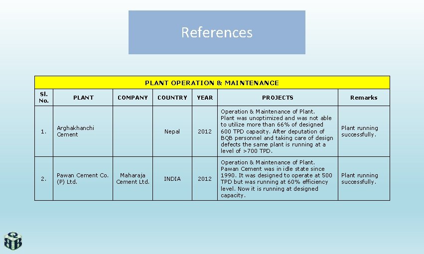 References PLANT OPERATION & MAINTENANCE Sl. No. 1. 2. PLANT COMPANY Arghakhanchi Cement Pawan
