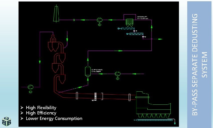 BY-PASS SEPARATE DEDUSTING SYSTEM Ø High Flexibility Ø High Efficiency Ø Lower Energy Consumption