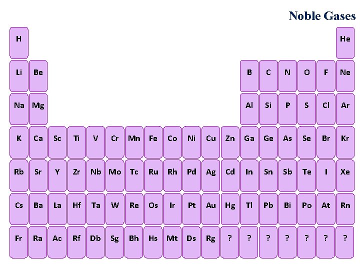 Noble Gases He H Li Be B C N O F Ne Na Mg