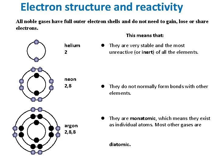 Electron structure and reactivity All noble gases have full outer electron shells and do