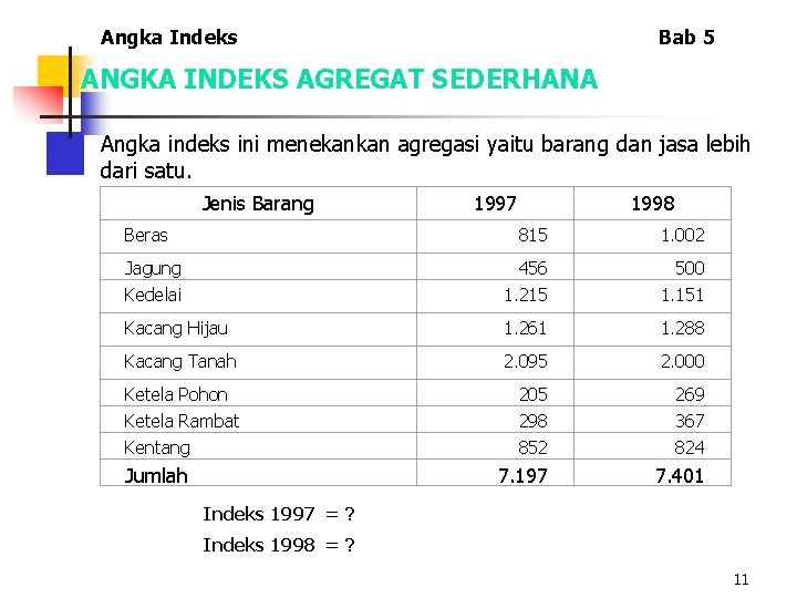 Angka Indeks Bab 5 ANGKA INDEKS AGREGAT SEDERHANA Angka indeks ini menekankan agregasi yaitu