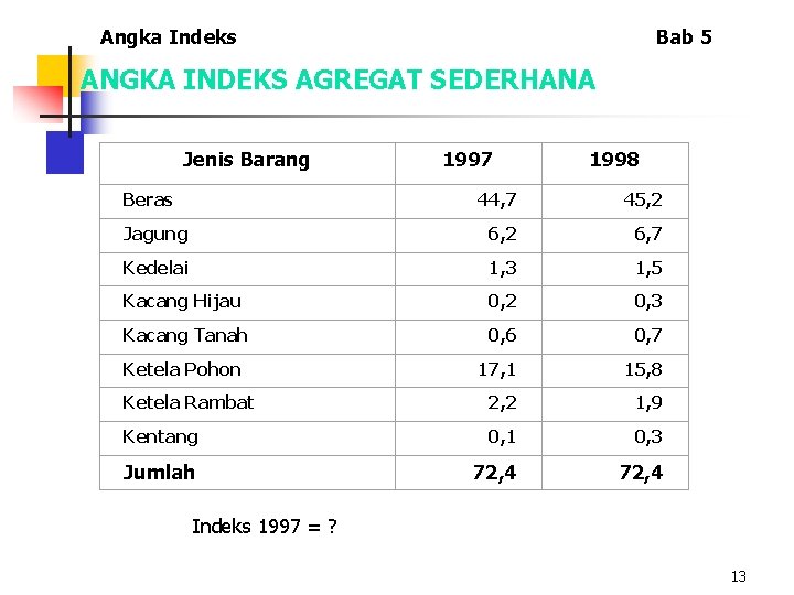Angka Indeks Bab 5 ANGKA INDEKS AGREGAT SEDERHANA Jenis Barang Beras 1997 1998 44,