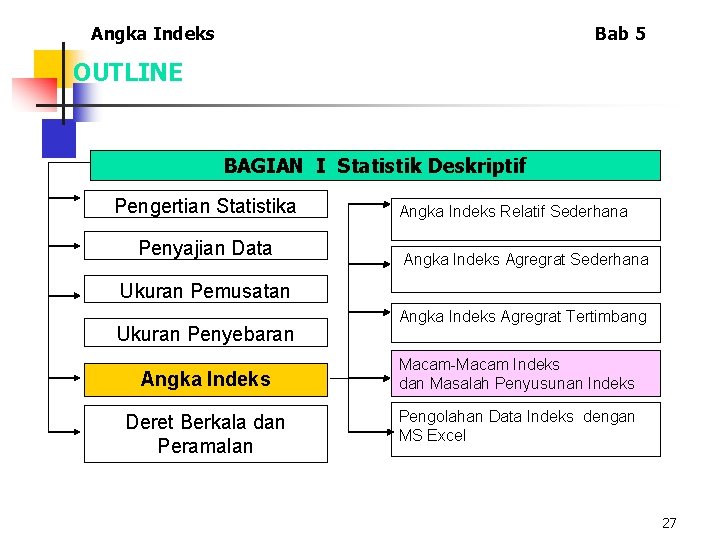 Angka Indeks Bab 5 OUTLINE BAGIAN I Statistik Deskriptif Pengertian Statistika Penyajian Data Angka