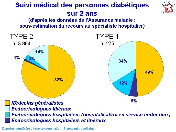 Suivi médical des personnes diabétiques sur 2 ans (d’après les données de l’Assurance maladie